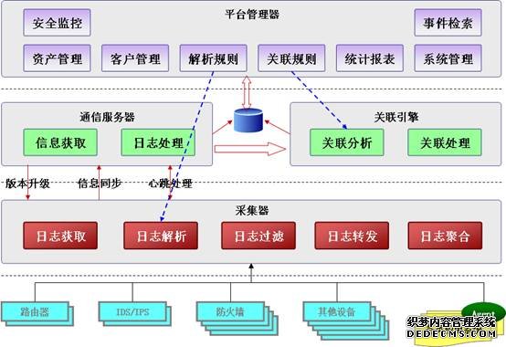 服務器日志能給SEOer傳遞哪些信息？