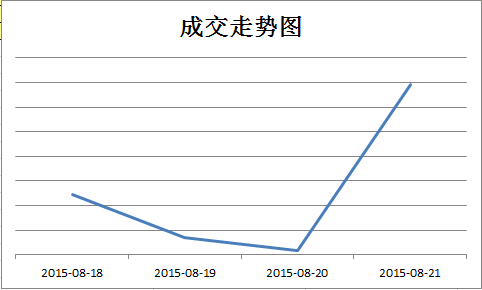 京東微店經典案例（二）：推送還能這樣玩 